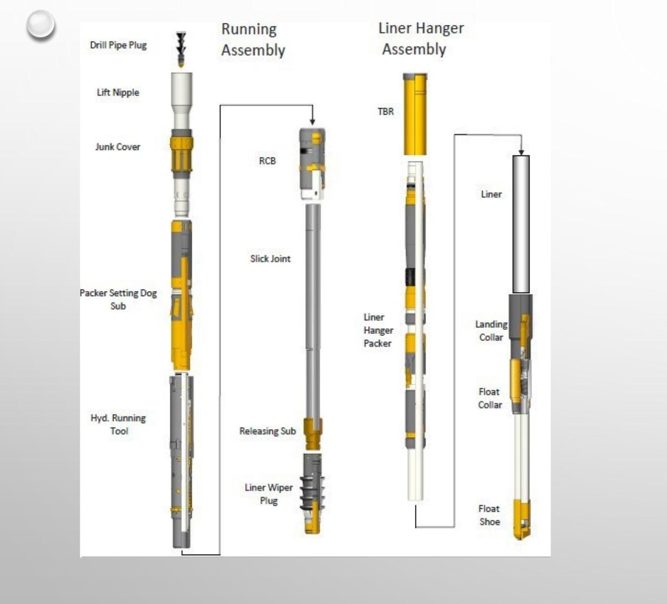 Liner hanger running assembly
